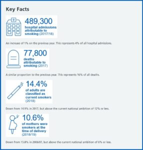 NHS England Smoking Stats