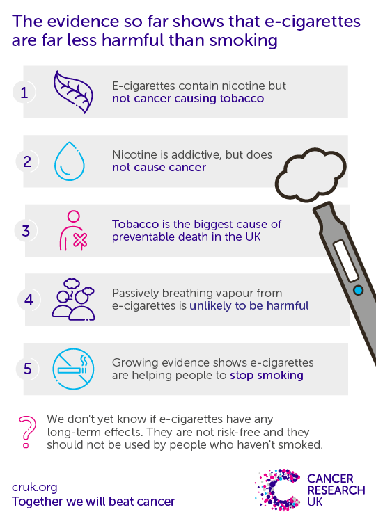 cancer research uk e-cigarette statistics