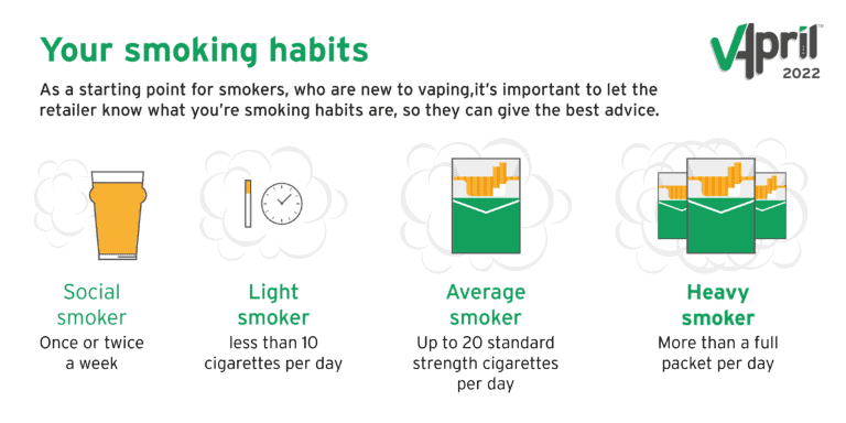 Vapril 2022 Understand Your Smoking Habits