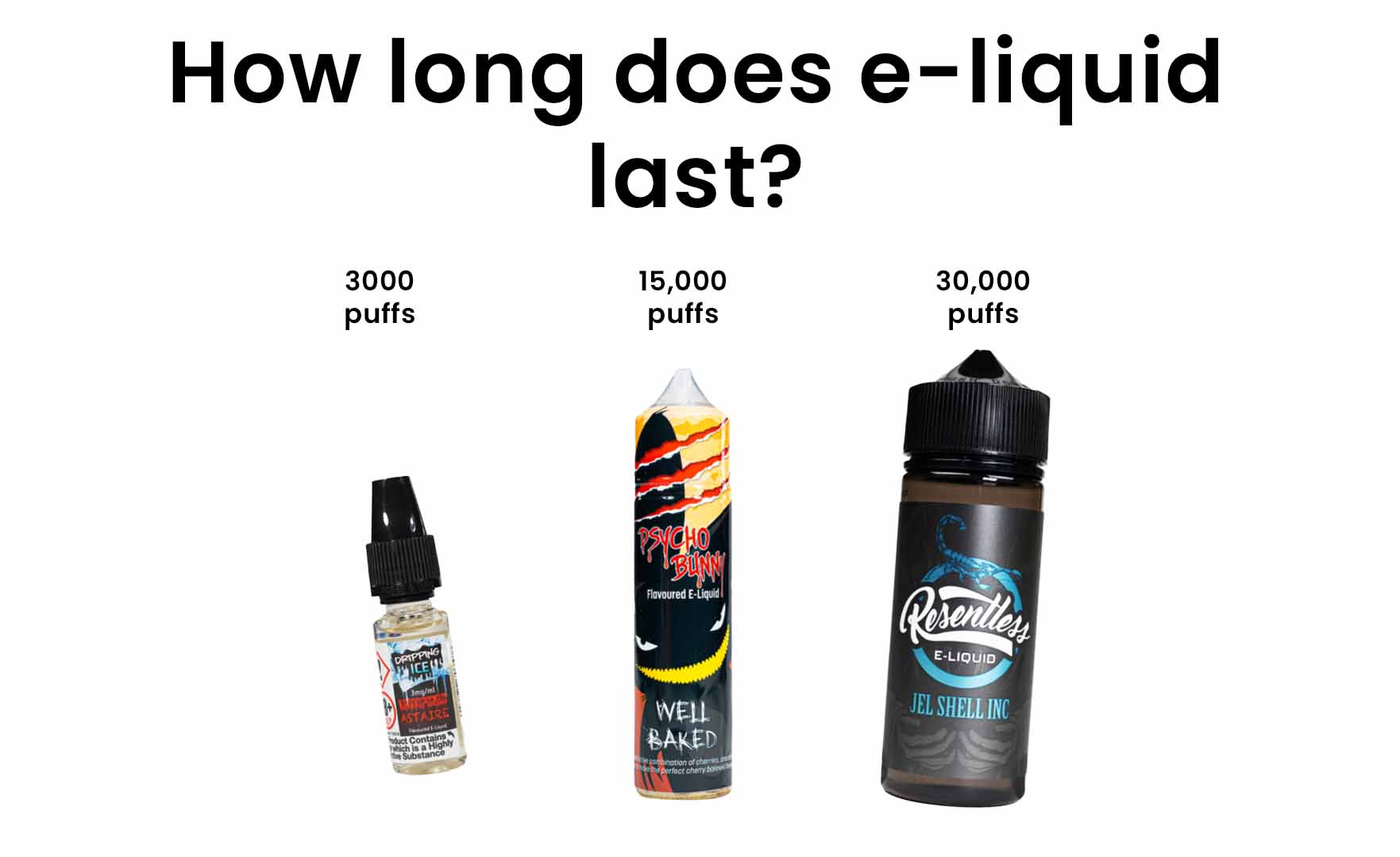 How Long Does E-Liquid Last 2023